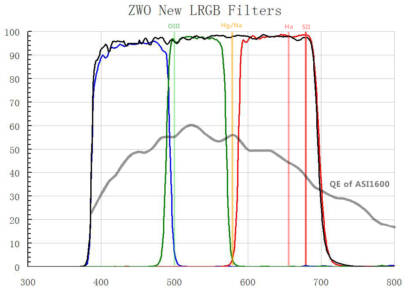 LRGB Filters – ZWO Official Store | Make Astrophotography Easy and Fun
