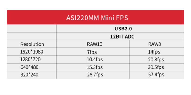 ASI220MM Mini(mono) - Discovery Astrophotography With ZWO ASTRO