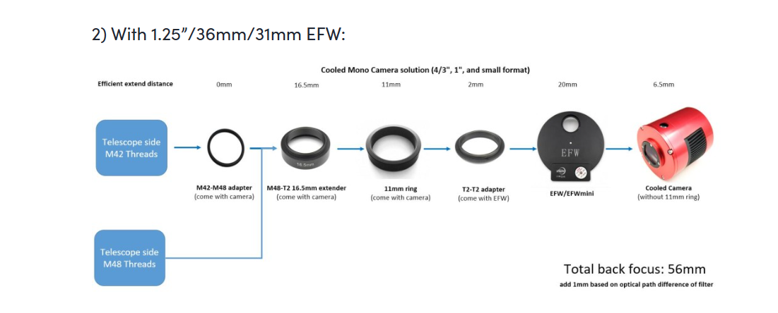 55mm back focal length