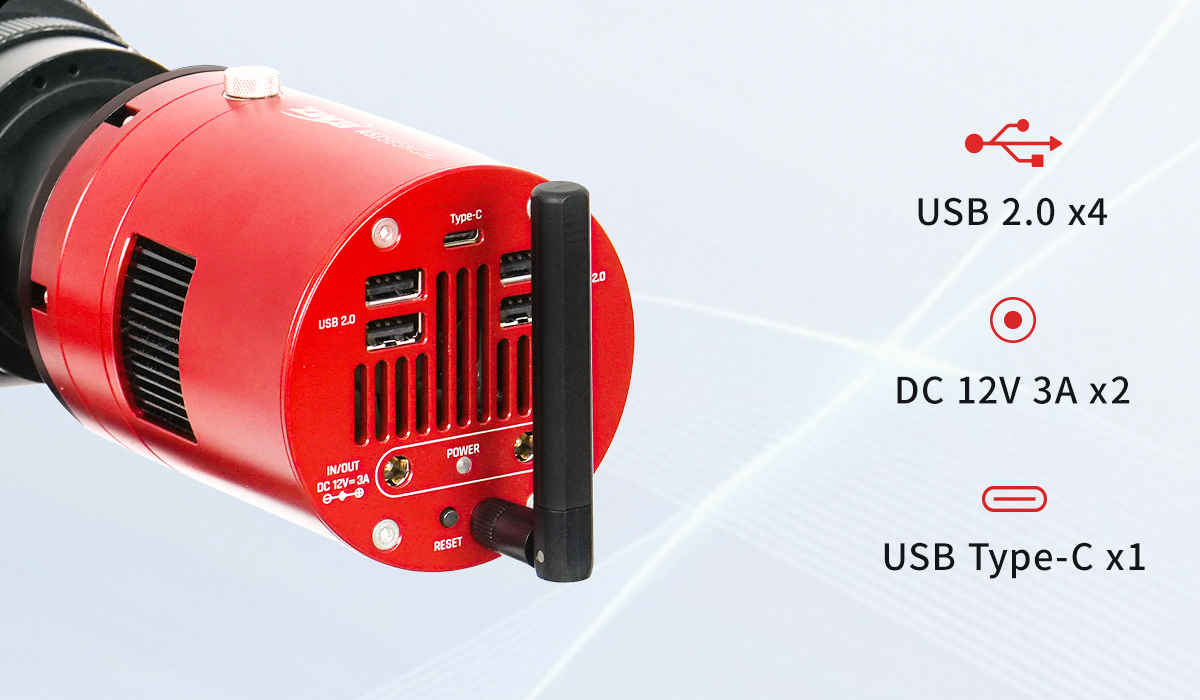 Device Connectivity Ports